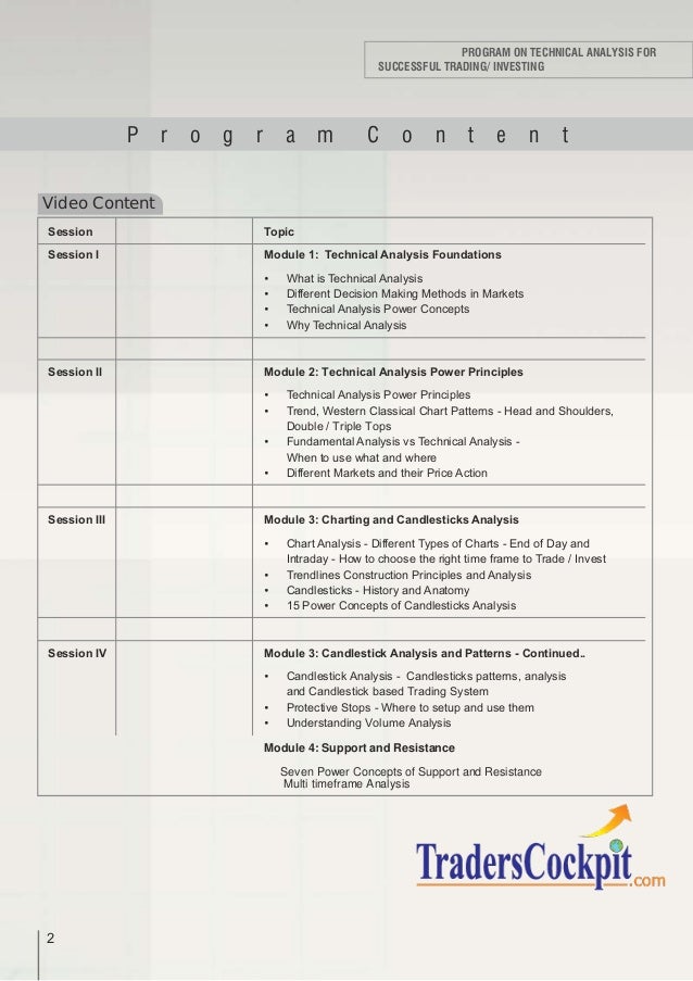 Nse Technical Analysis Module Metatrader Const Double Dekor Mutfak - 